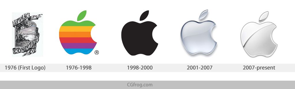 Top Famous Company Logos Evolution Cgfrog