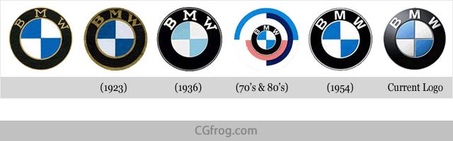 BMW Logo Evolution