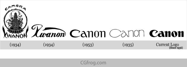 Canon Logo Evolution