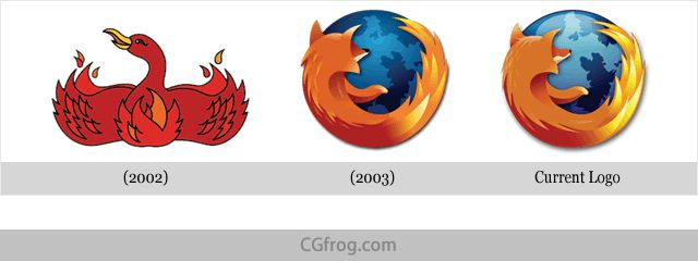 Mozilla Firefox Logo Evolution