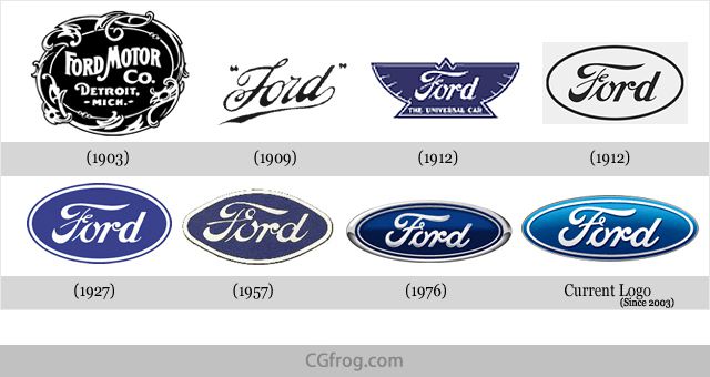 Ford Logo Evolution