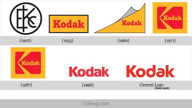 Kodak Logo Evolution