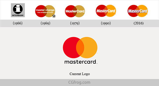 Mastercard Logo Design Evolution