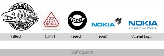 Nokia Logo Evolution