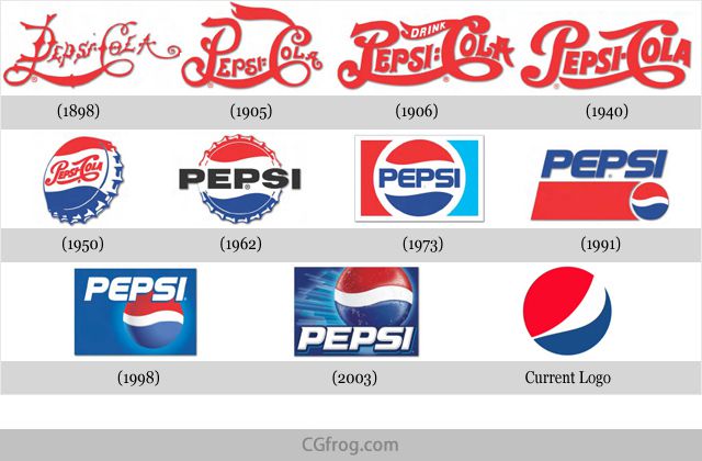 20+ Top Famous Company Logos Evolution | CGfrog