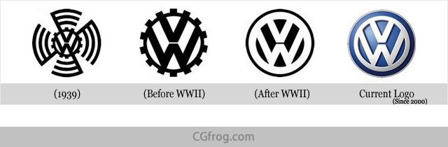 Volkswagen Logo Evolution