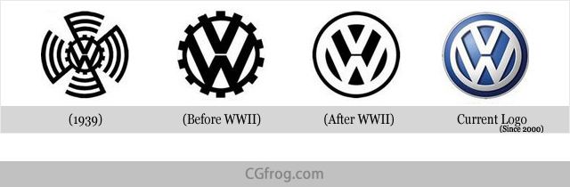 20+ Top Famous Company Logos Evolution | CGfrog