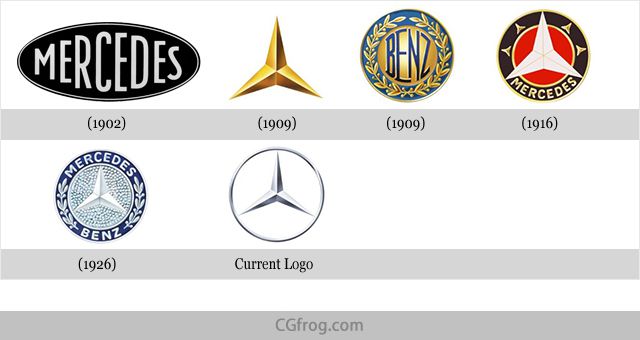 Mercedes Benz Logo Evolution