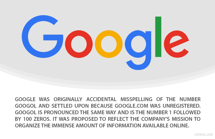 How Google got their name