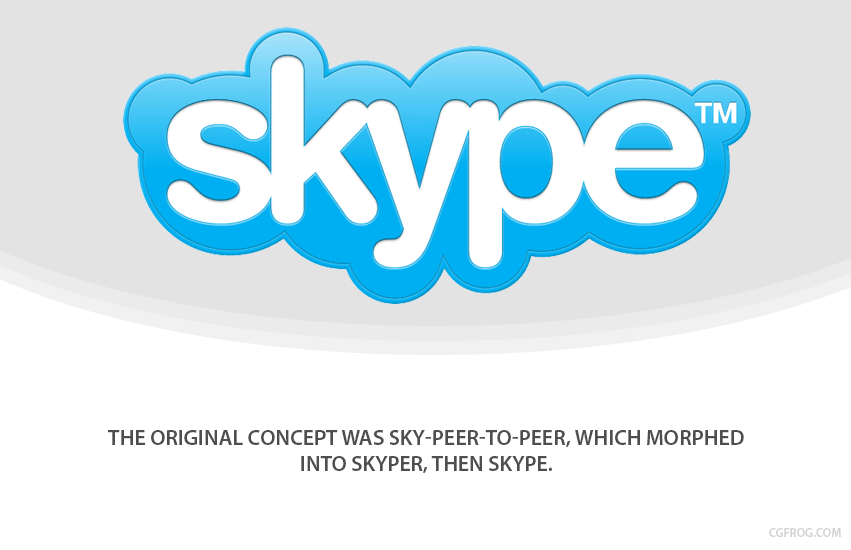 How Skype got their name