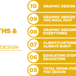 10 Top Most Popular Myths and Facts about Graphic Design