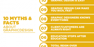 10 Top Most Popular Myths and Facts about Graphic Design