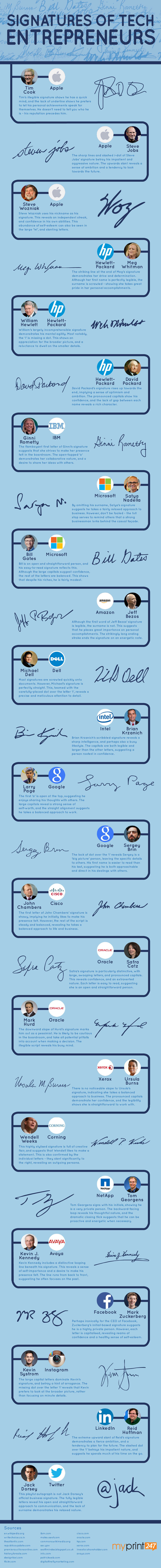 Signature of celebrities like Signature of Celebrities: Steve Jobs, Mark Zuckerberg, Bill Gates, Larry page