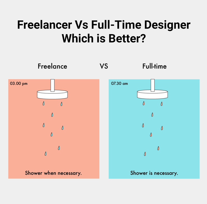 Freelancer VS Full-Time Designer