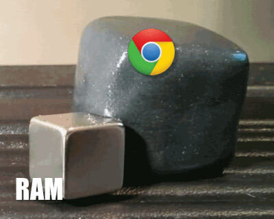 Chrome Ram Memes Google Chrome Eating RAM- Magnate