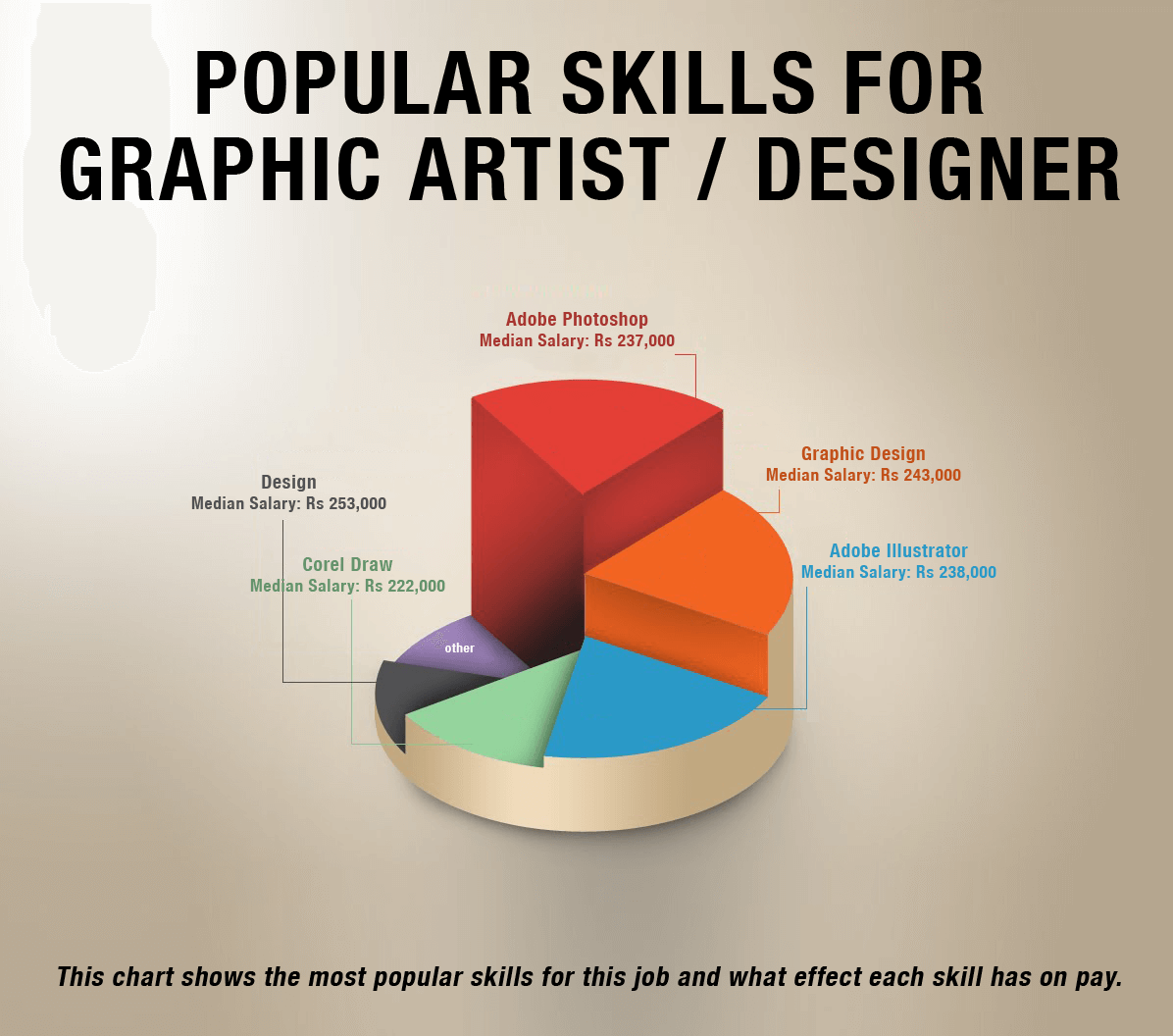 Graphic Designer Salaries in India, How Much Graphic
