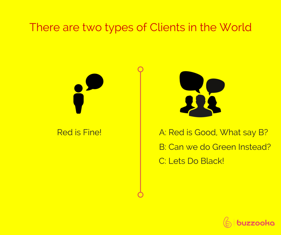 Two Types of Design Clients in The World-1