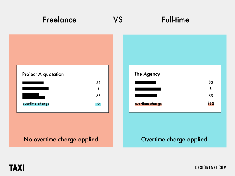 Freelancer VS Full-Time Designer overtime