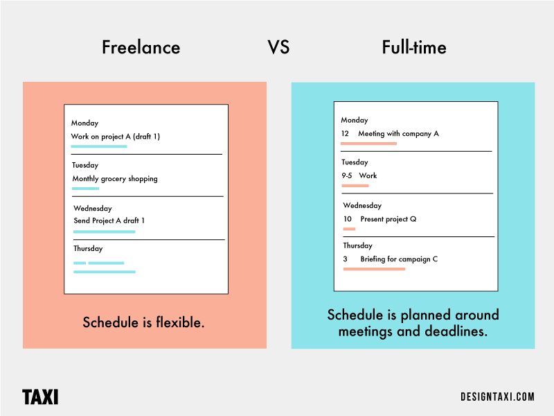 Freelancer VS Full-Time Designer schedules