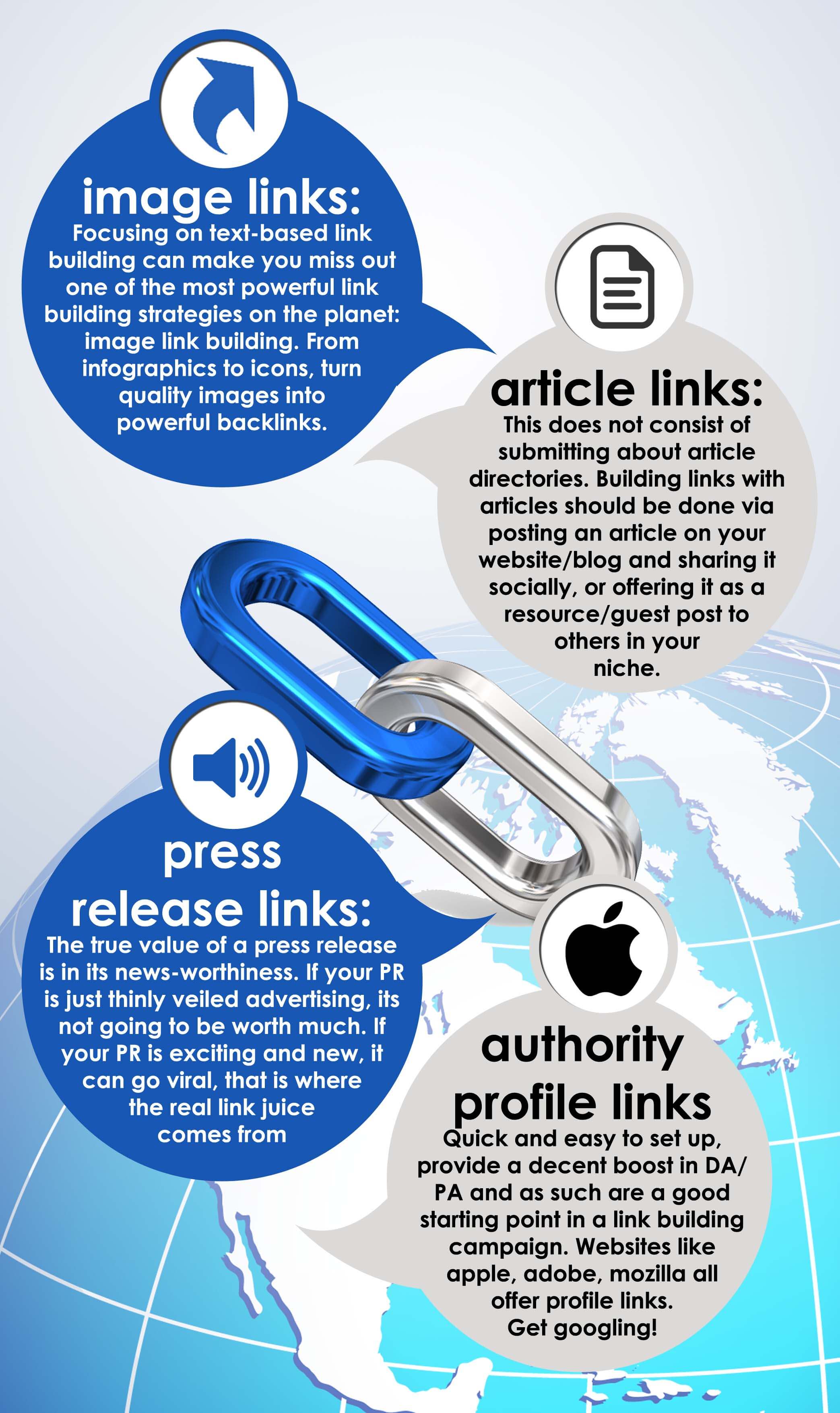 What is a Backlink Seo