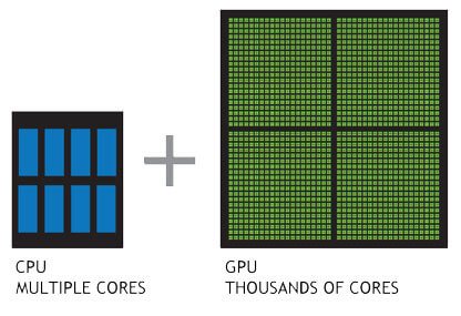 CPU Vs GPU - FoxRenderfarm