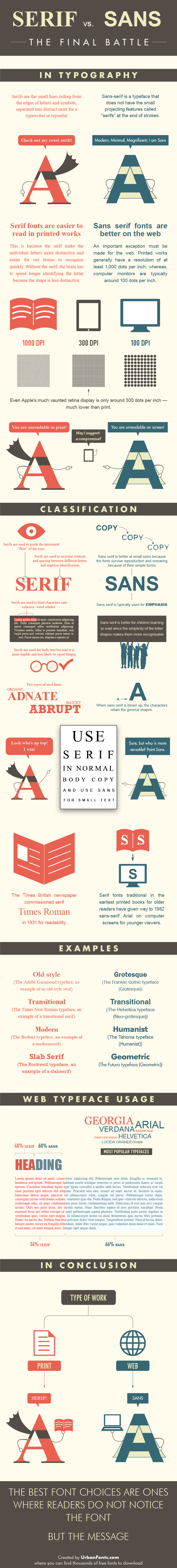 Serif vs Sans Serif Font