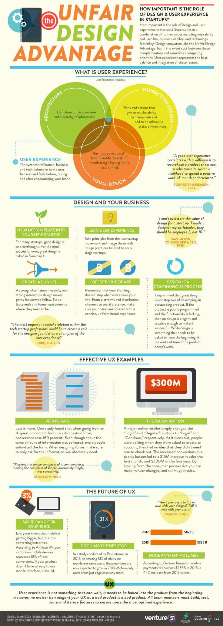 What is UX?