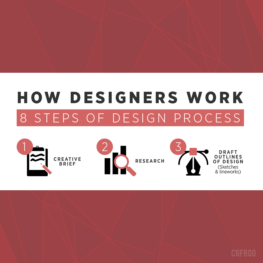 Infographic How Designers Work