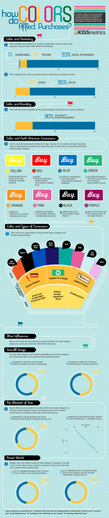 Infographic The Psychology Of Color Cgfrog 6262