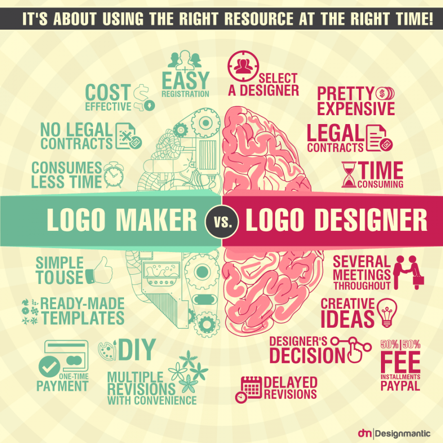 Online Logo Maker vs. Professional Logo Designer | CGfrog