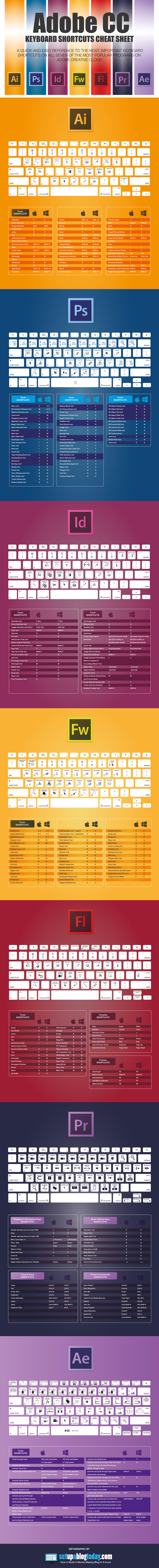 The Ultimate Adobe Creative Cloud Keyboard Shortcuts Cheat Sheet