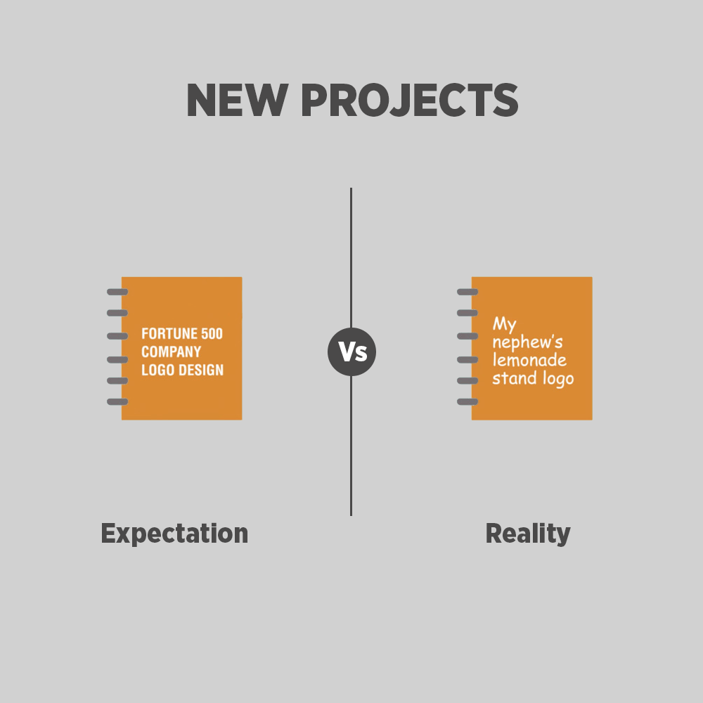 Website Design Pricing: Expectations Vs Reality In 2023