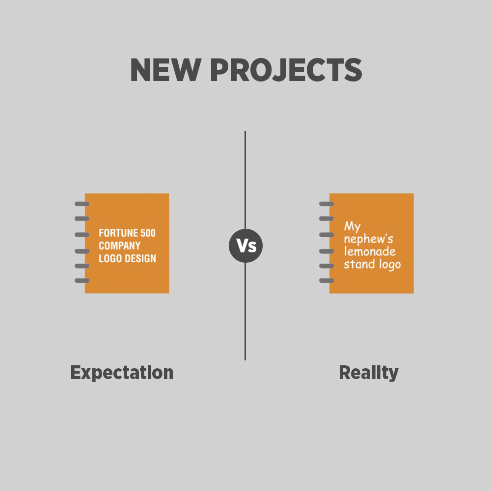 Graphic Designer - Expectation Vs Reality