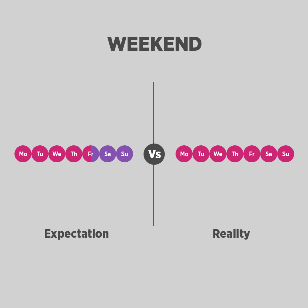 Graphic Designer - Expectation Vs Reality