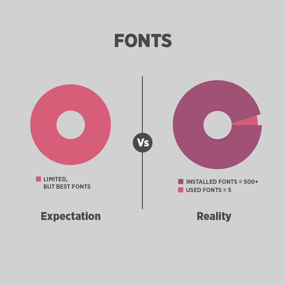 Expectation Vs. Reality—What You Wish Clients Could See