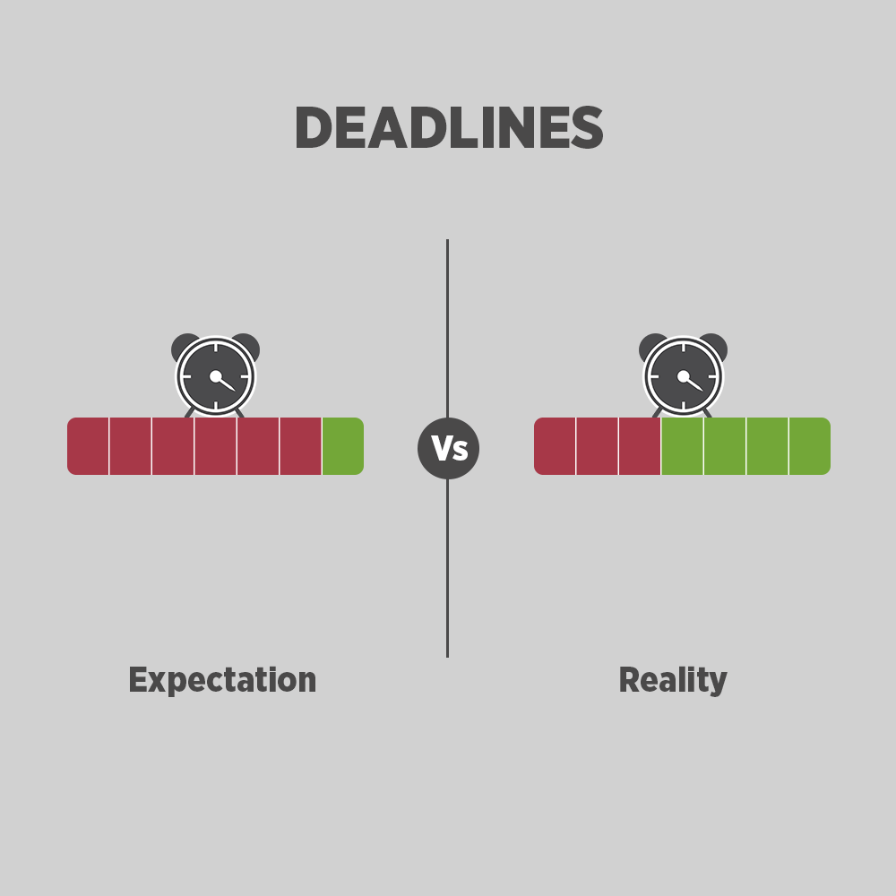 Graphic Designer - Expectation Vs Reality
