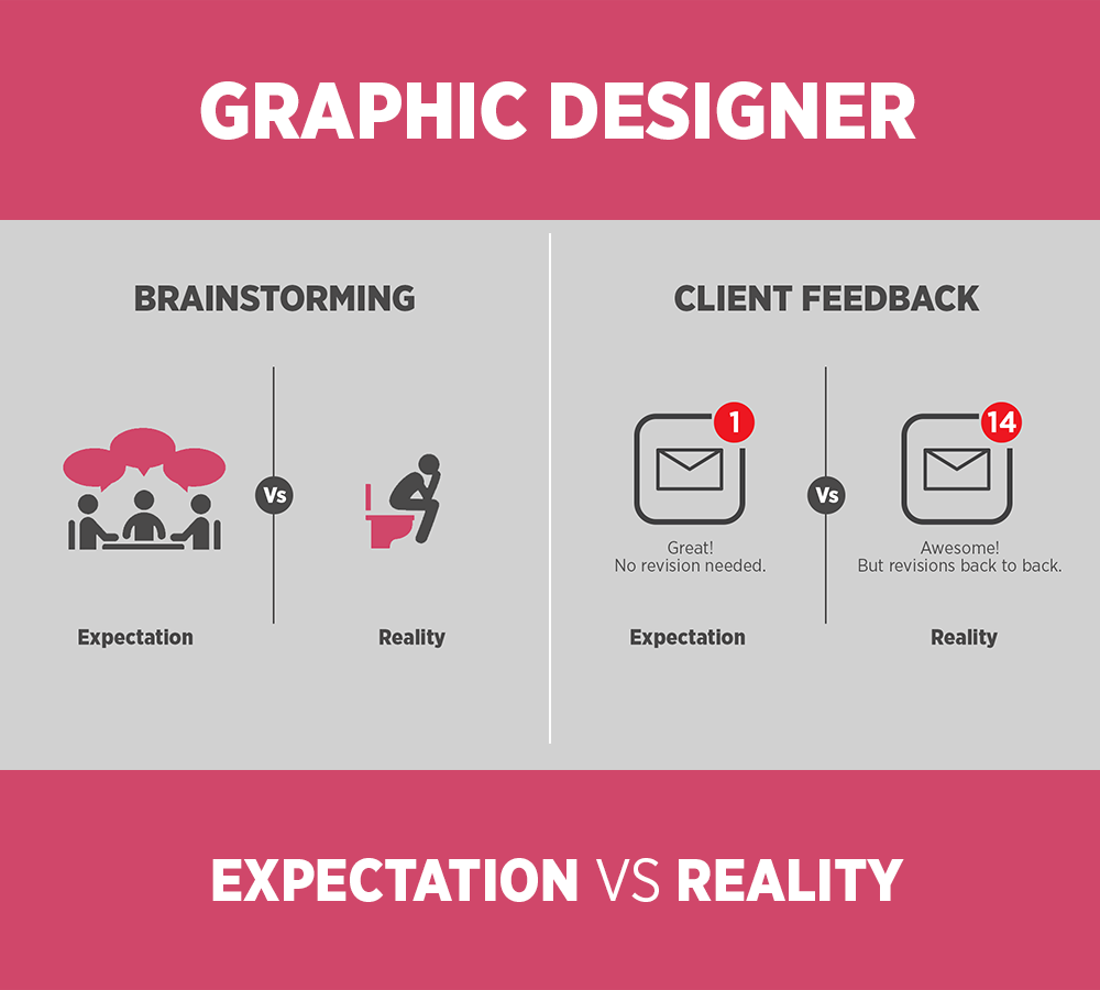 Graphic Designer - Expectation Vs Reality