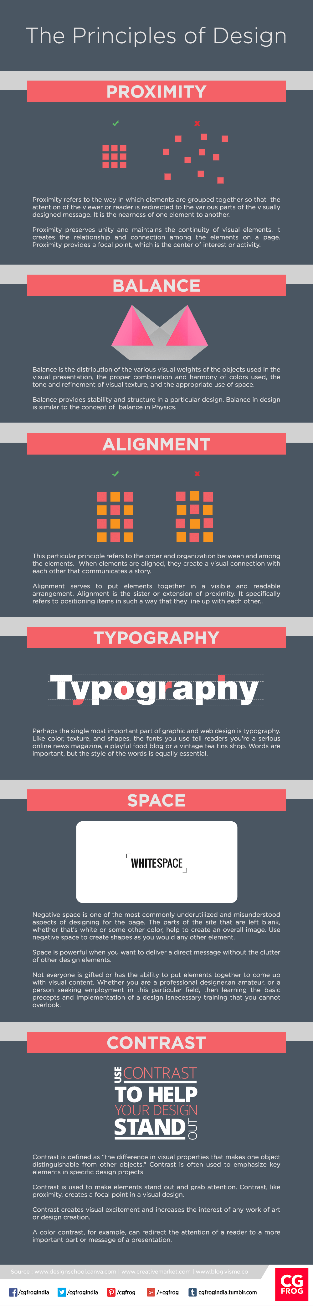 Basic Design Principles