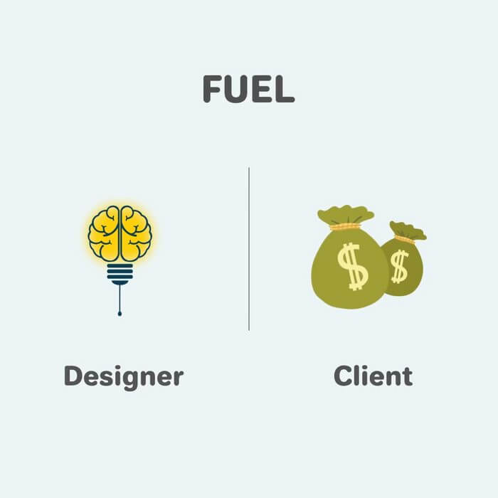 Graphic Designer vs Client