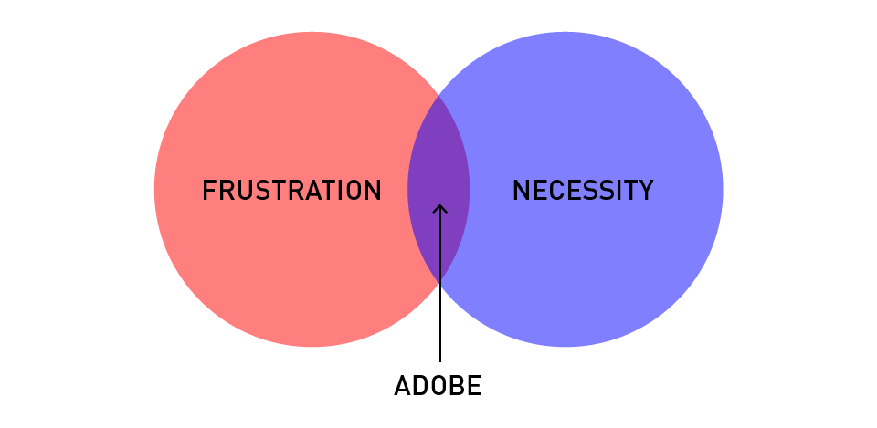 Designer’s Life Diagram funny