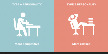 Your Personality-Infographic