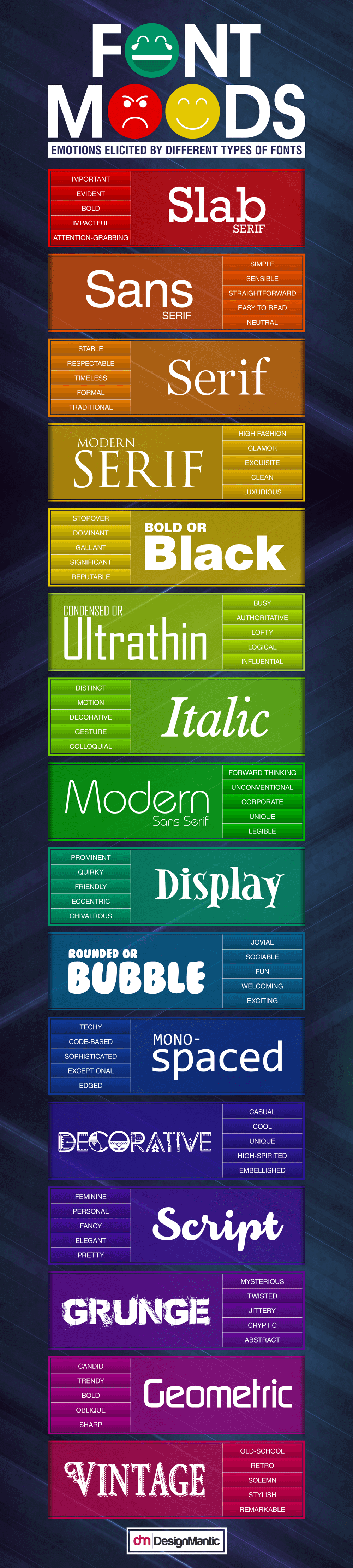 Font Style Names