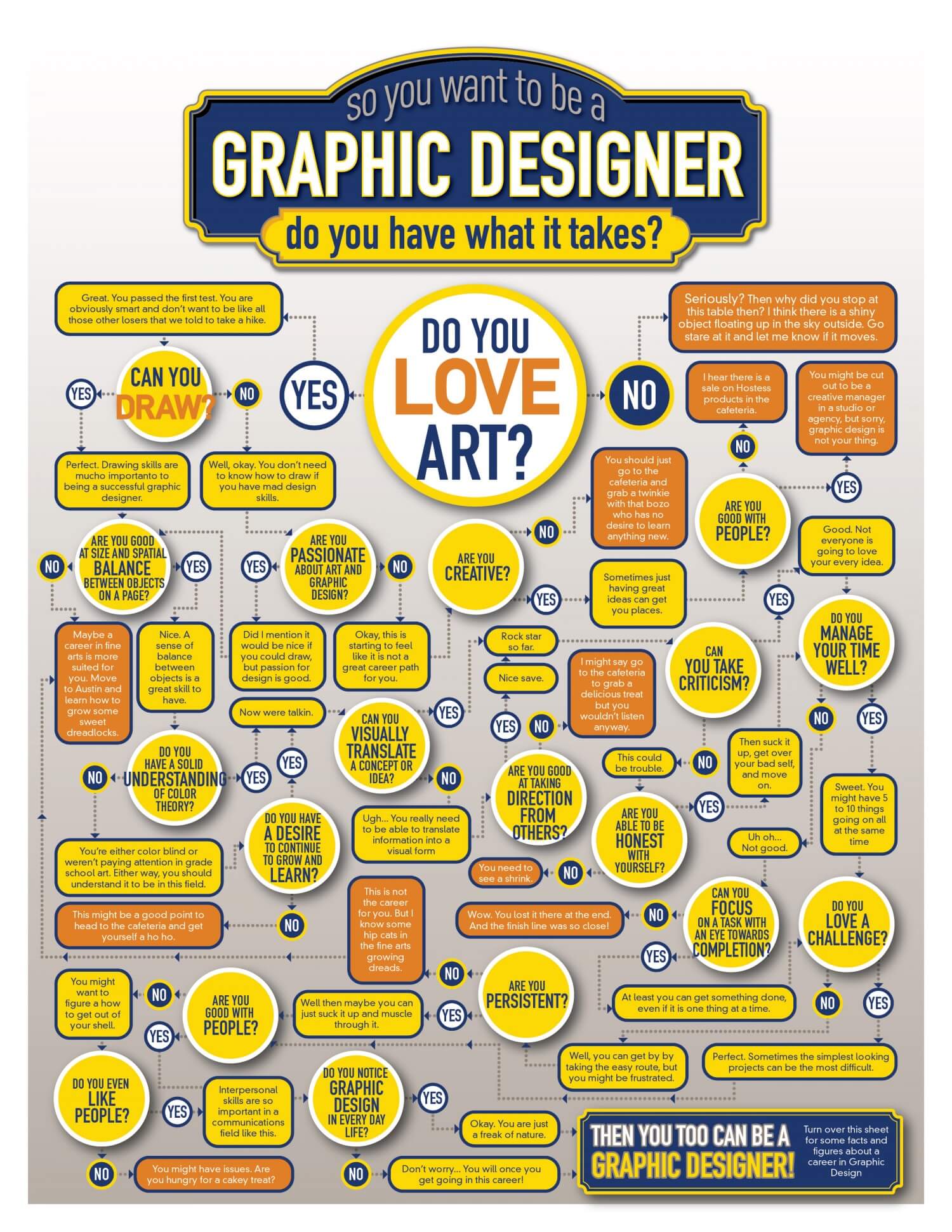 Graphic-Designer-Decision-Tree