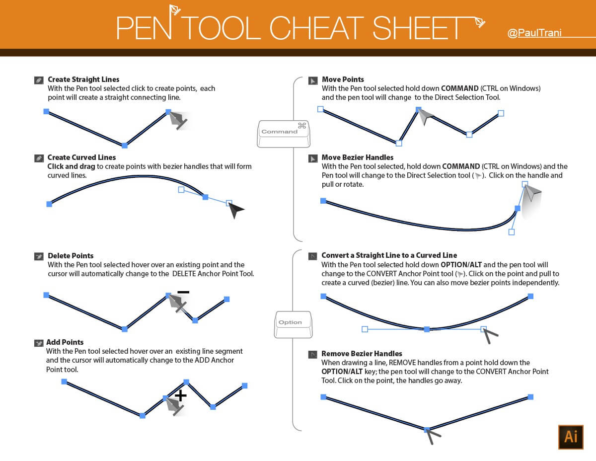 How to Use Pen Tool in Illustrator Cheat Sheet For Designers