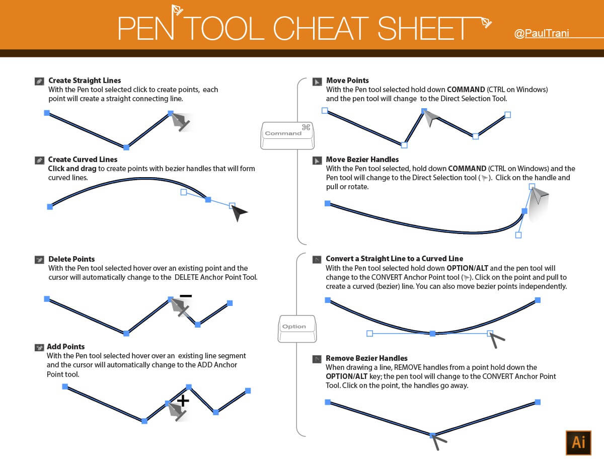 How To Use Pen Tool In Illustrator Pen Tool Cheat Sheet Tutorials 