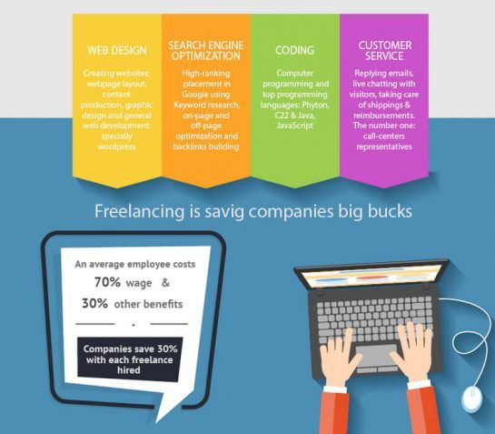 Infographic: Every Freelancer Needs To Know These Facts | CGfrog