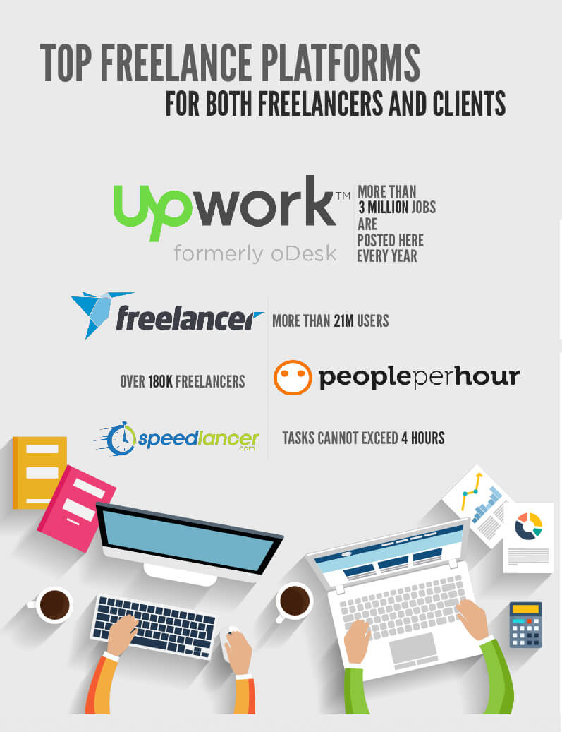 Infographic: Every Freelancer Needs to Know These Facts  CGfrog