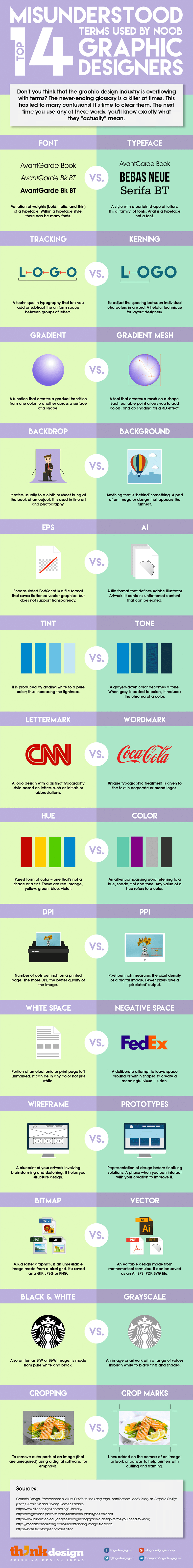 Terms That The Graphic Designers Always Get Wrong Infographic