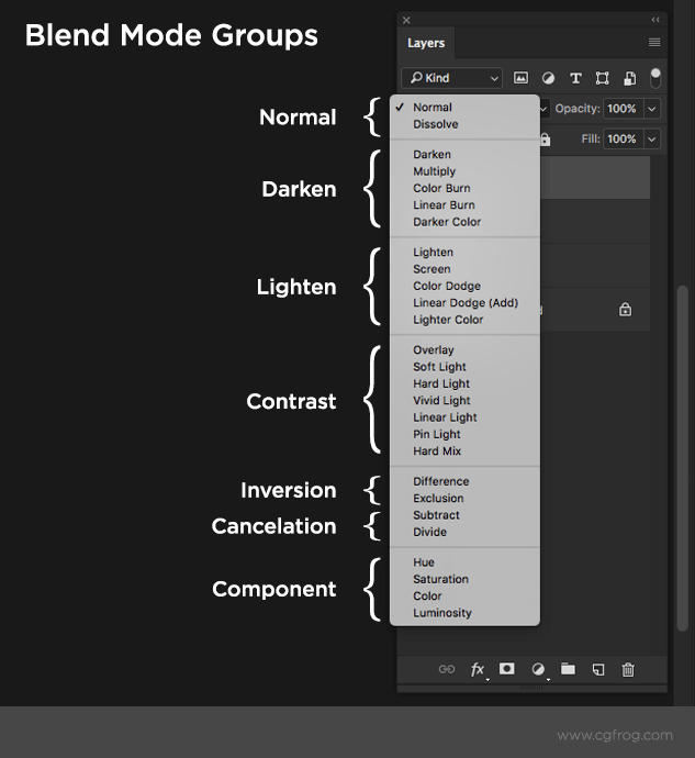Blend Mode Groups