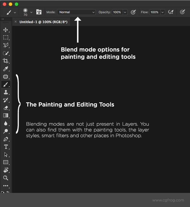 How to Use Blending Modes in Painting and Editing Tools